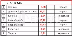 Jednoiposoban stan | 4zida