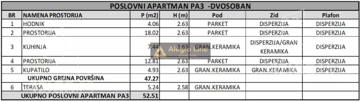 Dvosoban stan | 4zida