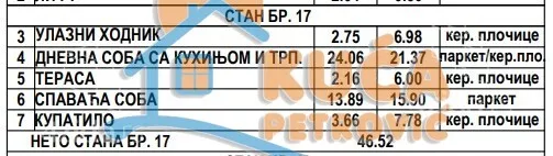 Jednoiposoban stan | 4zida