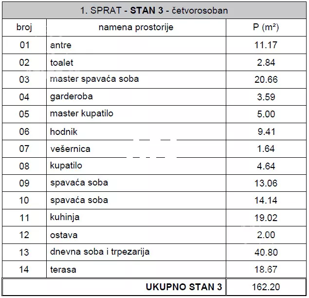 Četvorosoban stan | 4zida