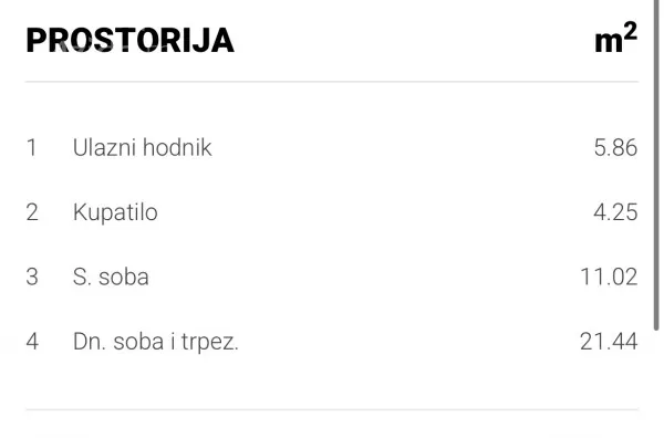 Dvosoban stan | 4zida