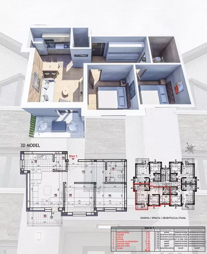 Nemanjina | 4zida.rs