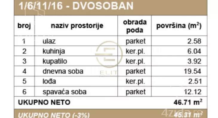 Dvosoban stan | 4zida