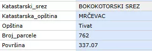Vojvode Stepe | 4zida.rs
