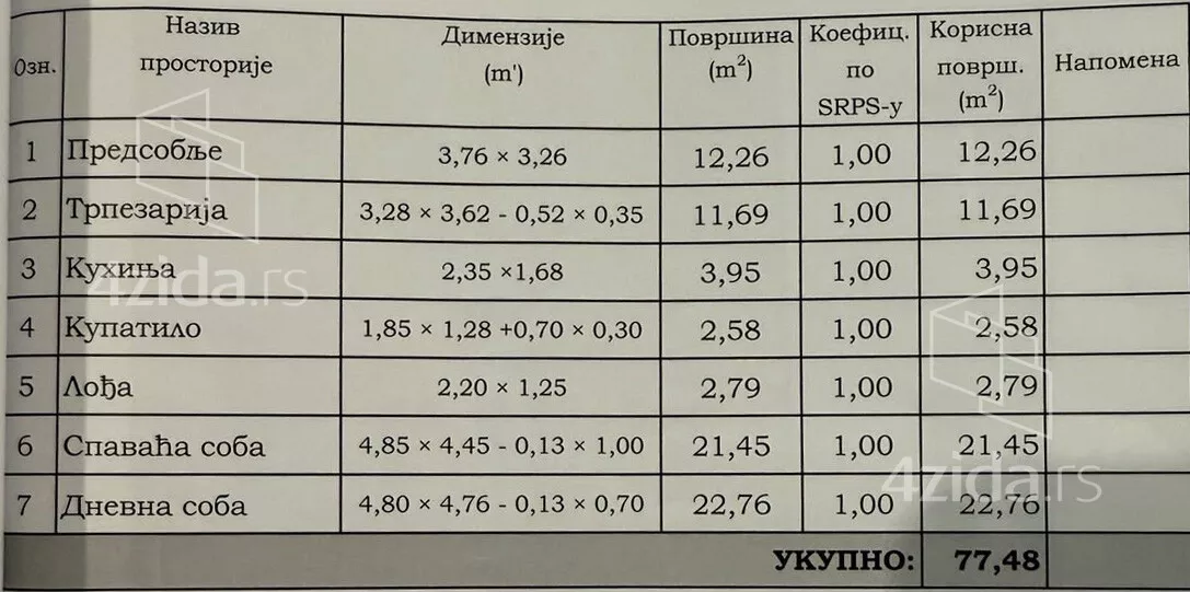 Trosoban stan | 4zida