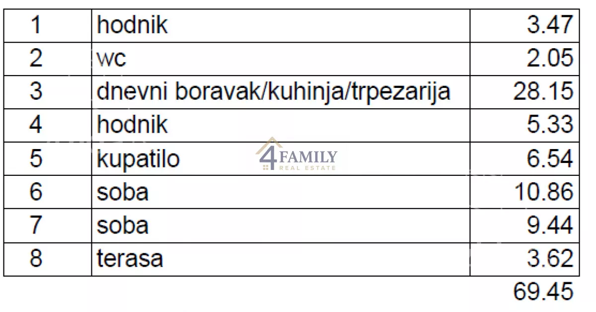 Trosoban stan | 4zida