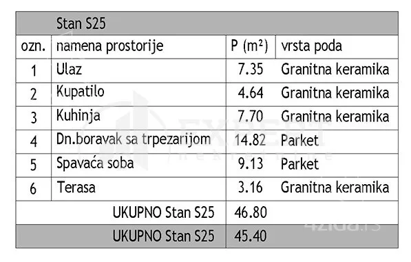 Dvosoban stan | 4zida