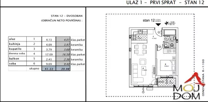 Telep | 4zida.rs