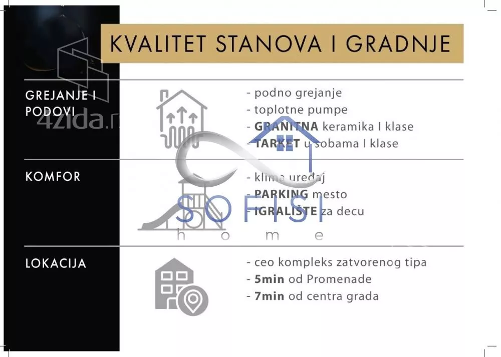 Četvorosoban stan | 4zida