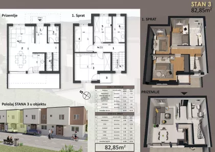 Rumenački Put | 4zida.rs