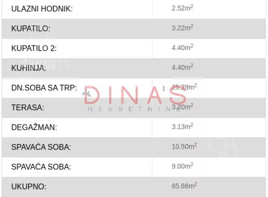 Trosoban stan | 4zida