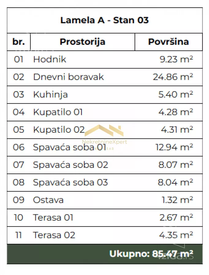 Četvorosoban stan | 4zida