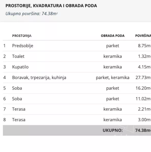 Trosoban stan | 4zida