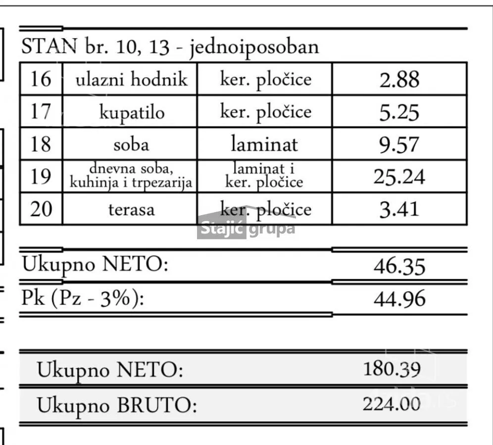 Dvosoban stan | 4zida