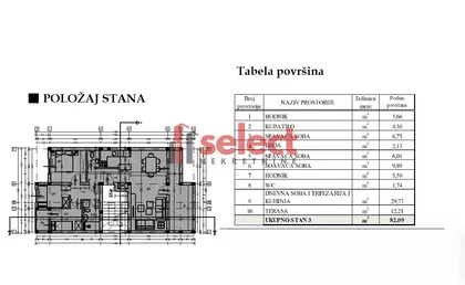 Veternička Rampa | 4zida.rs