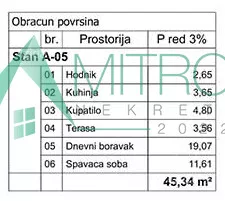 Jednoiposoban stan | 4zida