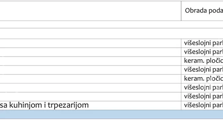 Troiposoban stan | 4zida