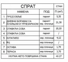 Jednoiposoban stan | 4zida