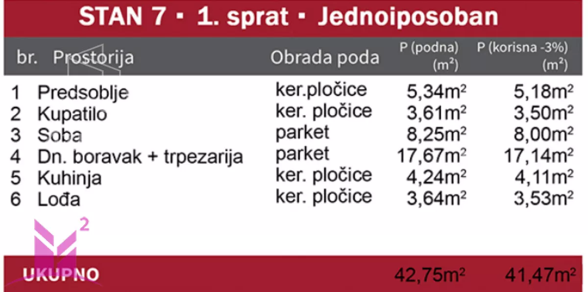 Jednoiposoban stan | 4zida