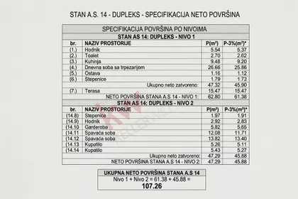 Žarka Zrenjanina | 4zida.rs