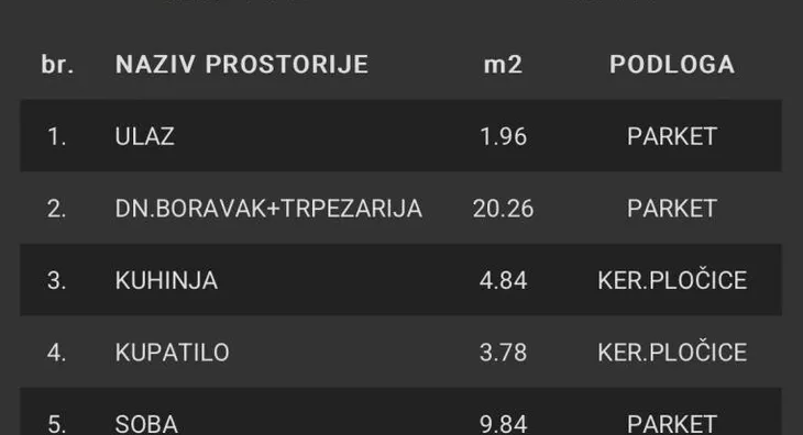 Dvosoban stan | 4zida