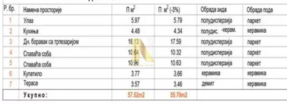 Novi Majur | 4zida.rs