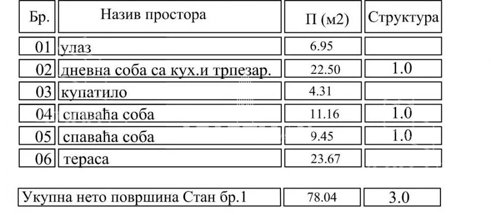 Trosoban stan | 4zida