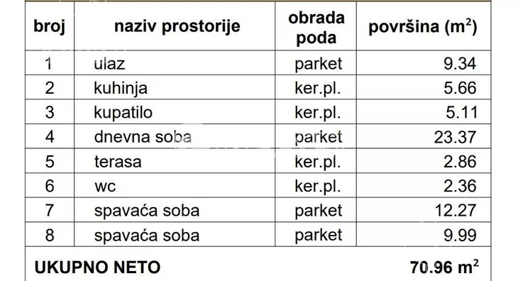 Trosoban stan | 4zida