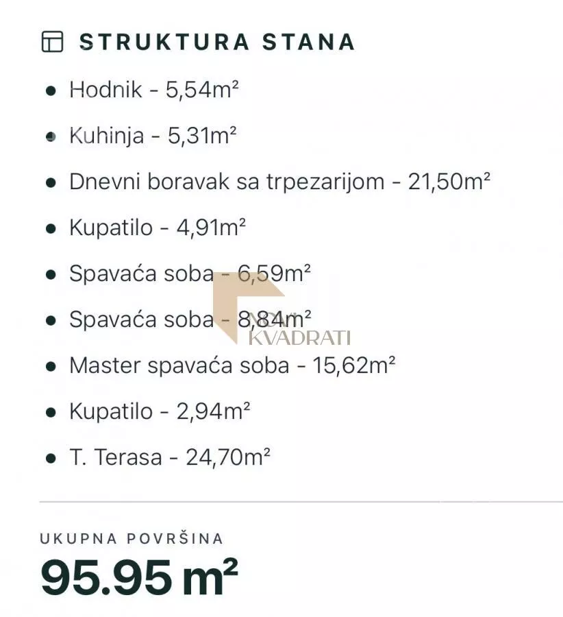 Četvorosoban stan | 4zida