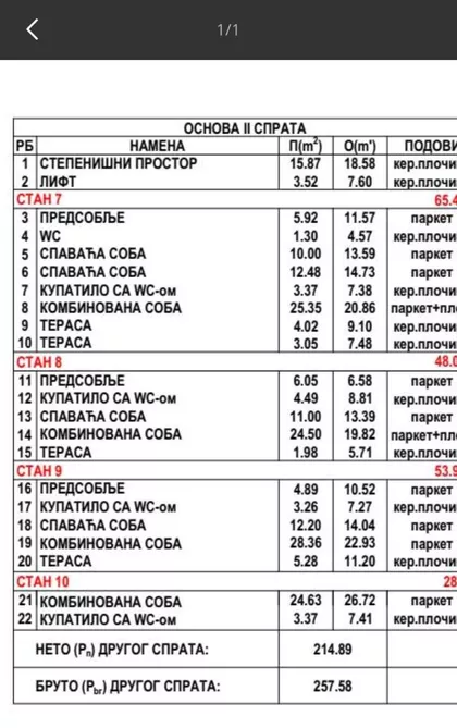 Donja Vrežina | 4zida.rs