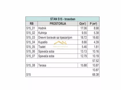 Sremska Kamenica | 4zida.rs
