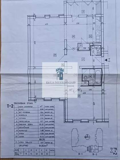 Nova Detelinara | 4zida.rs