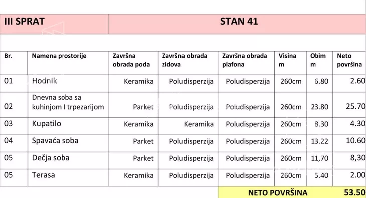 Dvoiposoban stan | 4zida