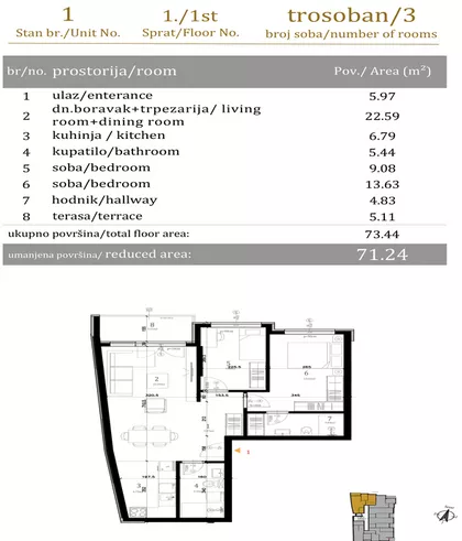 Bulevar Evrope | 4zida.rs