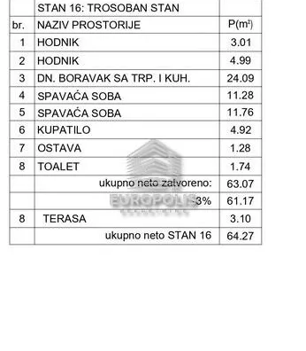 Trosoban stan | 4zida