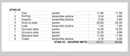 Četvorosoban stan | 4zida