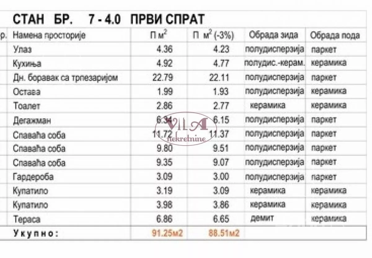 Četvorosoban stan | 4zida