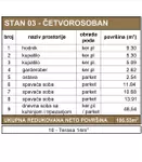 Novi Sad, Gradske lokacije, Bulevar Evrope | 4zida.rs | 4zida.rs