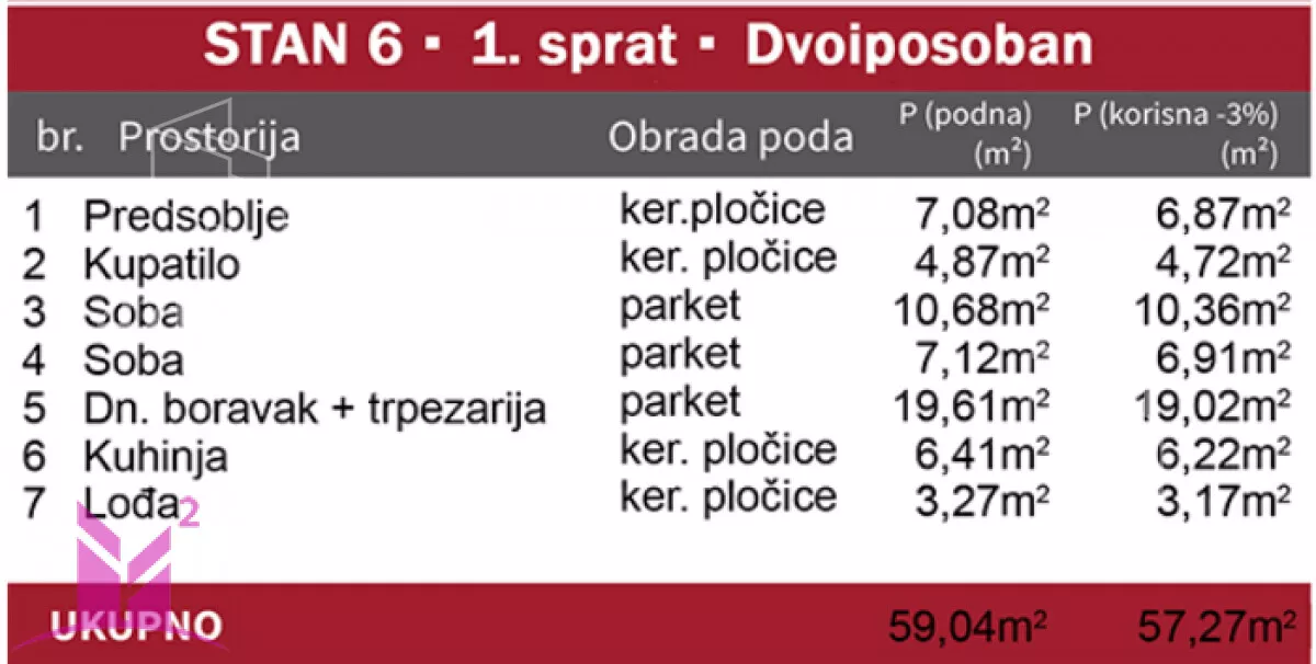 Dvoiposoban stan | 4zida