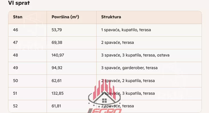 Dvoiposoban stan | 4zida
