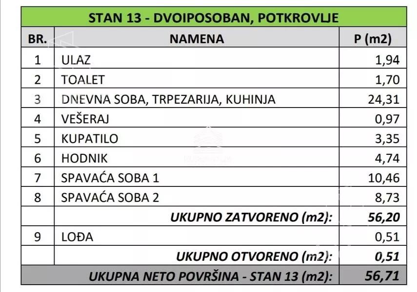 Dvoiposoban stan | 4zida