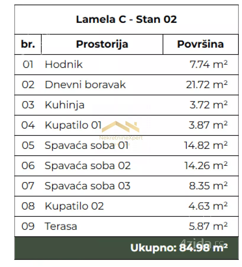 Četvorosoban stan | 4zida