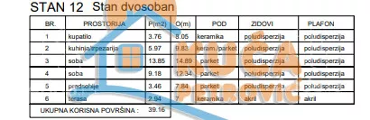 Dvosoban stan | 4zida