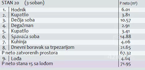 Trosoban stan | 4zida