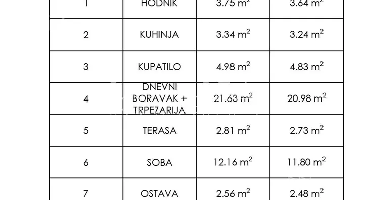Dvosoban stan | 4zida