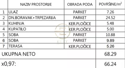 Telep | 4zida.rs