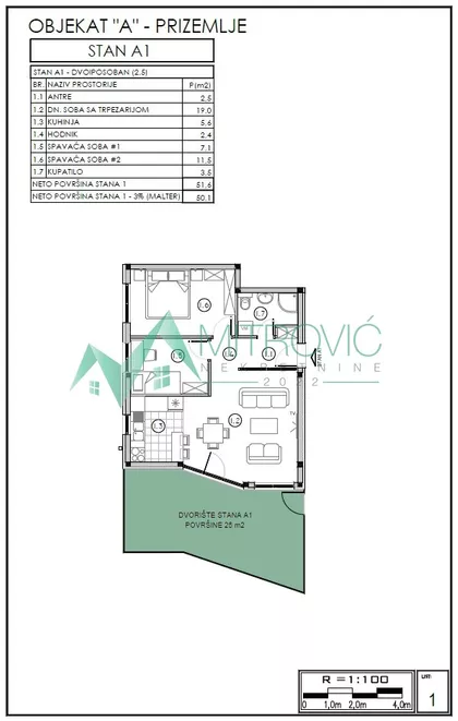 Sremska Kamenica | 4zida.rs