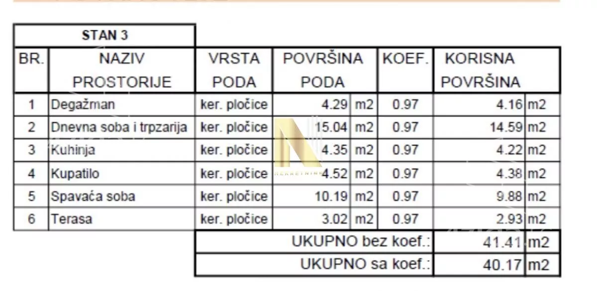 Jednoiposoban stan | 4zida