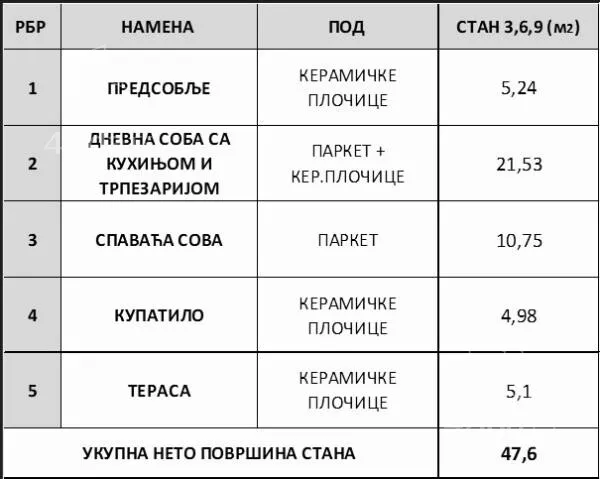 Jednoiposoban stan | 4zida
