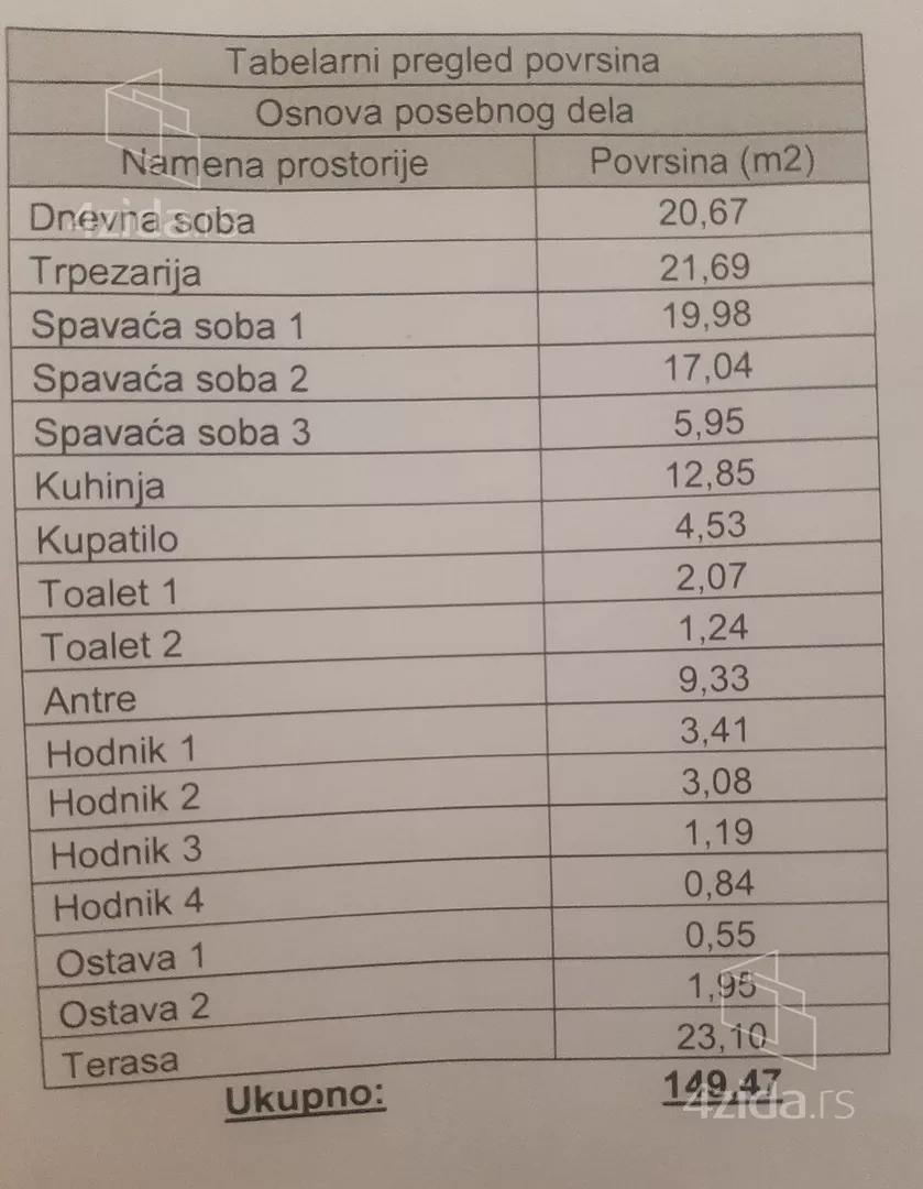 Petosoban stan | 4zida